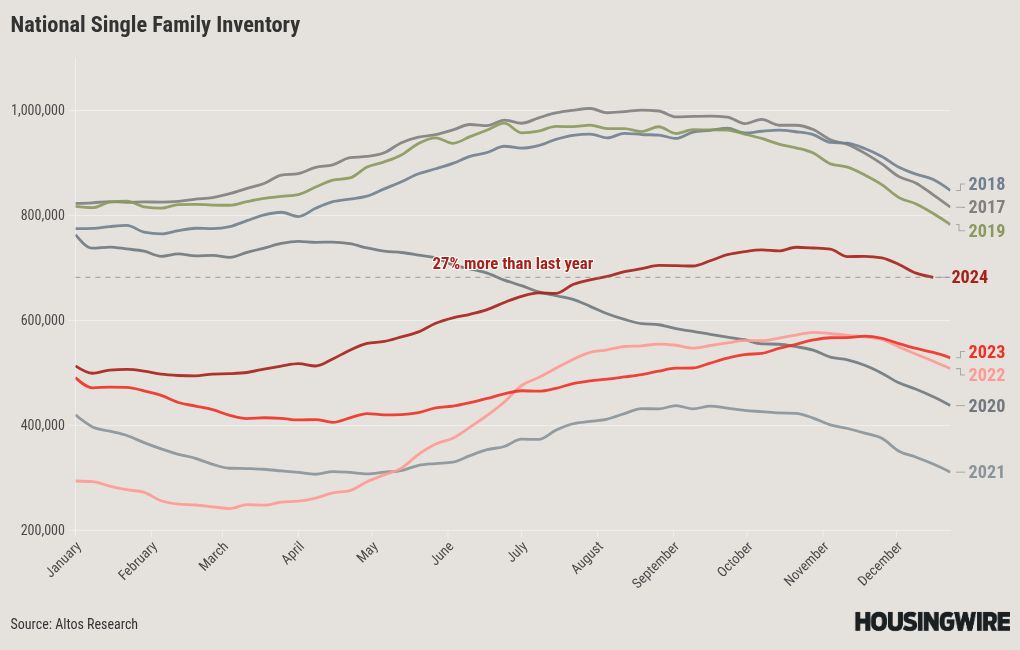 chart visualization