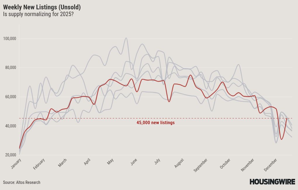 chart visualization