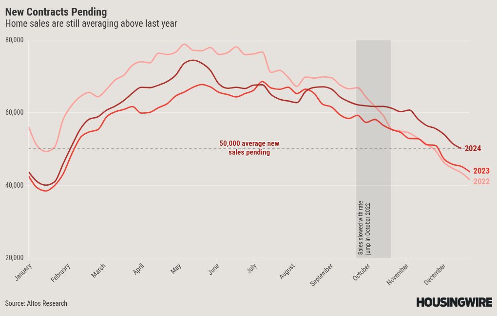 chart visualization