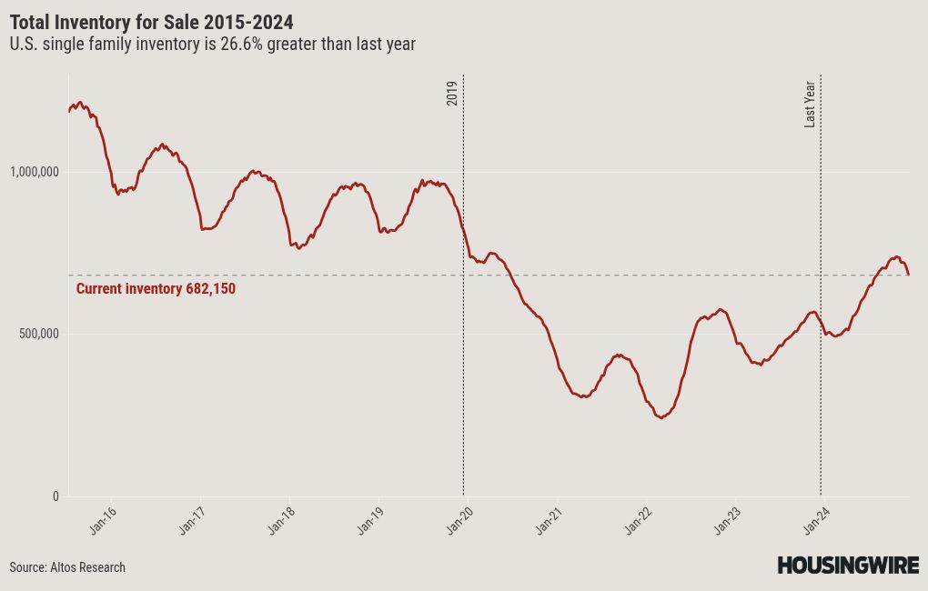 chart visualization