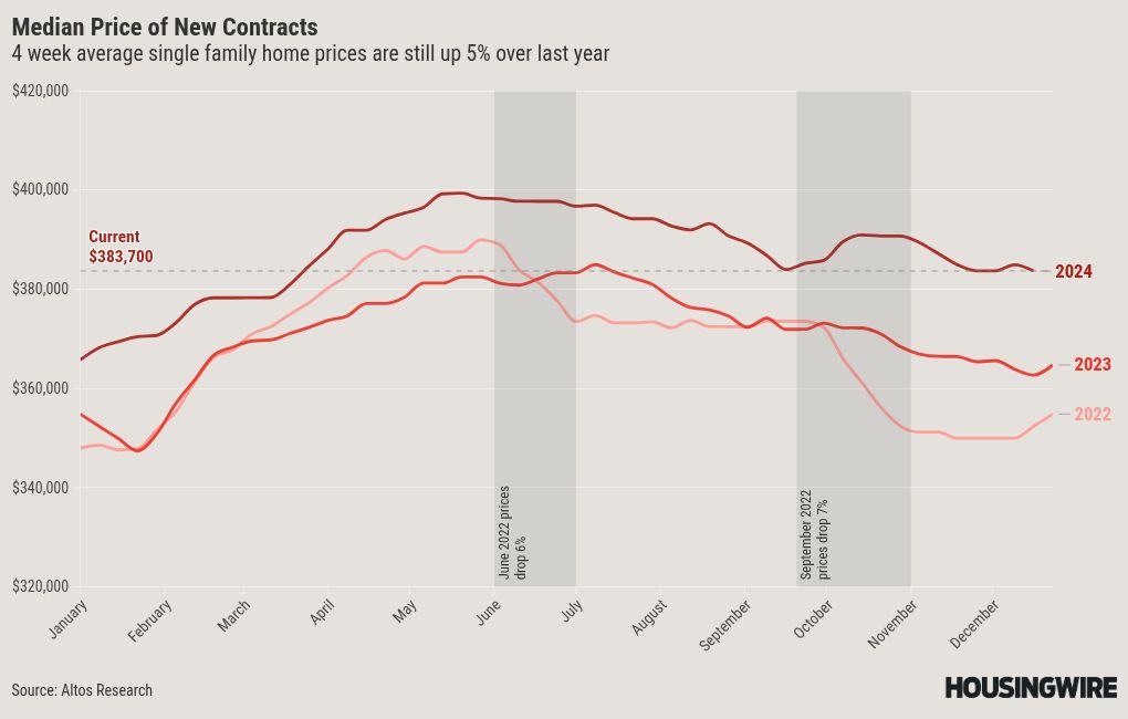 chart visualization