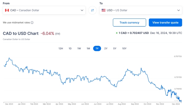 CAD USD Xe.com  - Freeland Resigns as Canada at Economic Crossroads