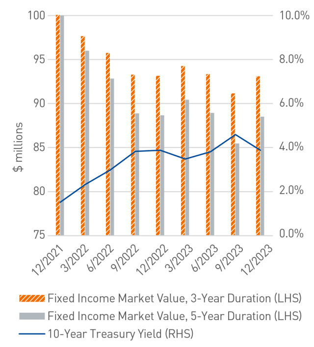 The Enterprise Approach: Transforming Investment Management for Institutional Success