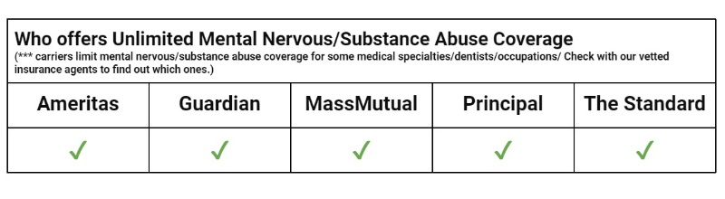 mental health coverage disability insurance