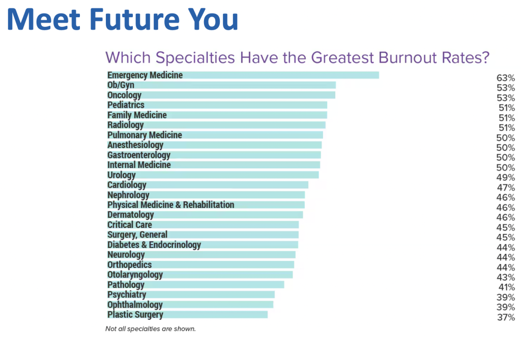 Emergency physician burnout