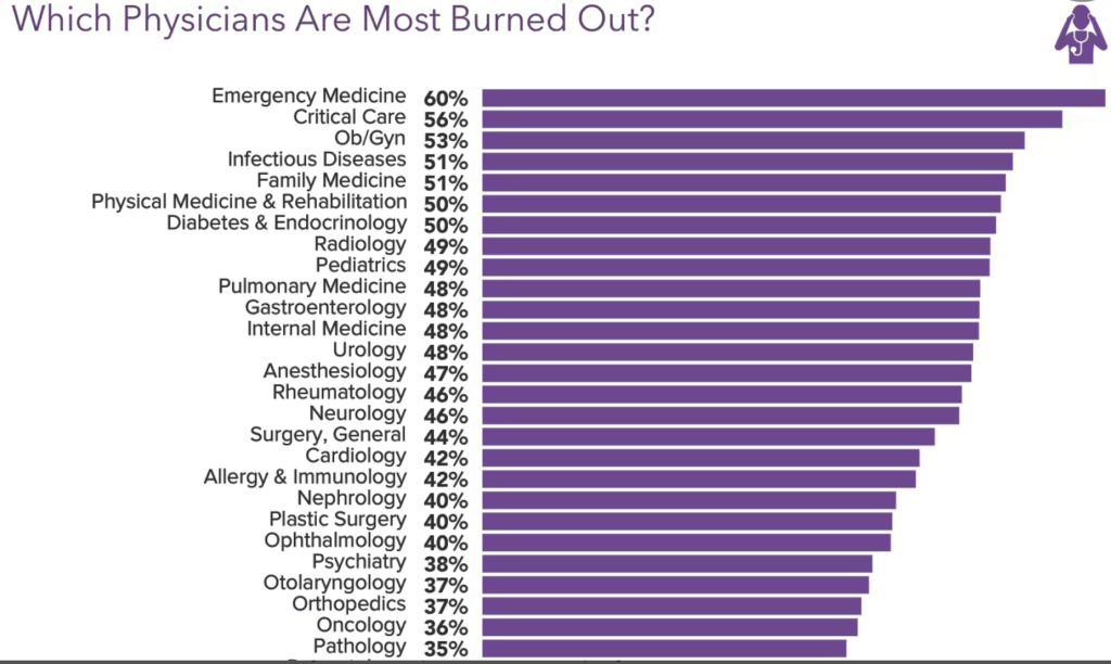 Critical Care Burnout